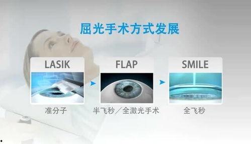 近视手术爆料视频下载,爆料视频背后的真实情况深度解析